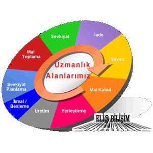 Elia Bilişim