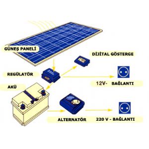 İPEK ENERJİ SANAYİ VE TİCARET A.Ş.