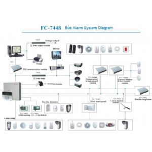 Vedard Security Alarm Systems