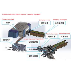 Dalian BeiMeng Technology Co., Ltd.